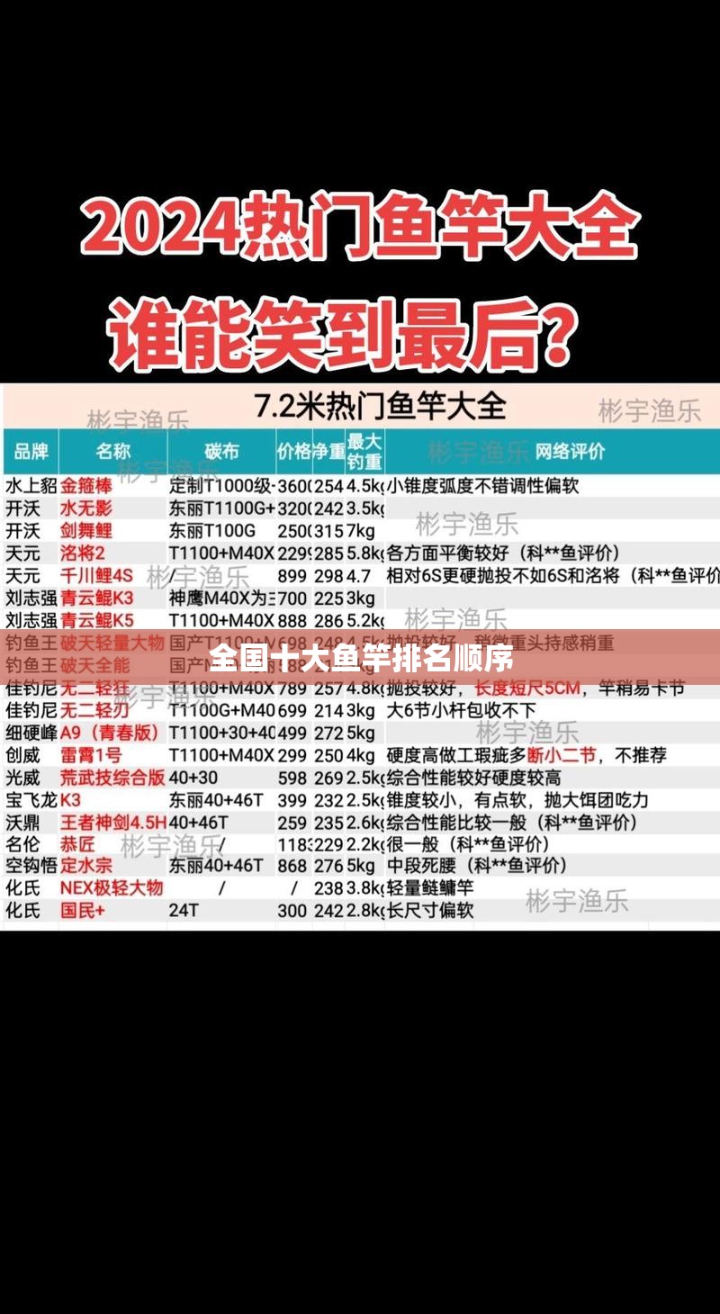 全国十大鱼竿排名顺序